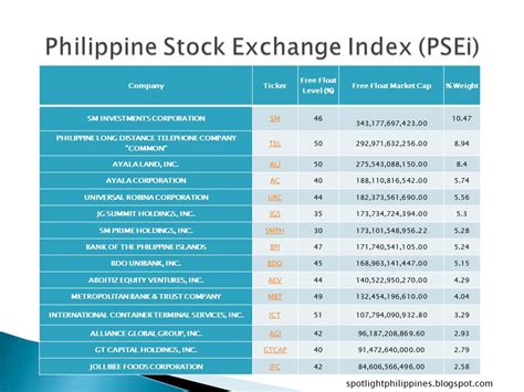 blue chip stocks list philippines